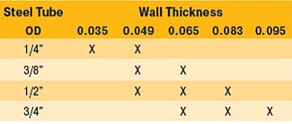 Tubing OD and Wall Thickness